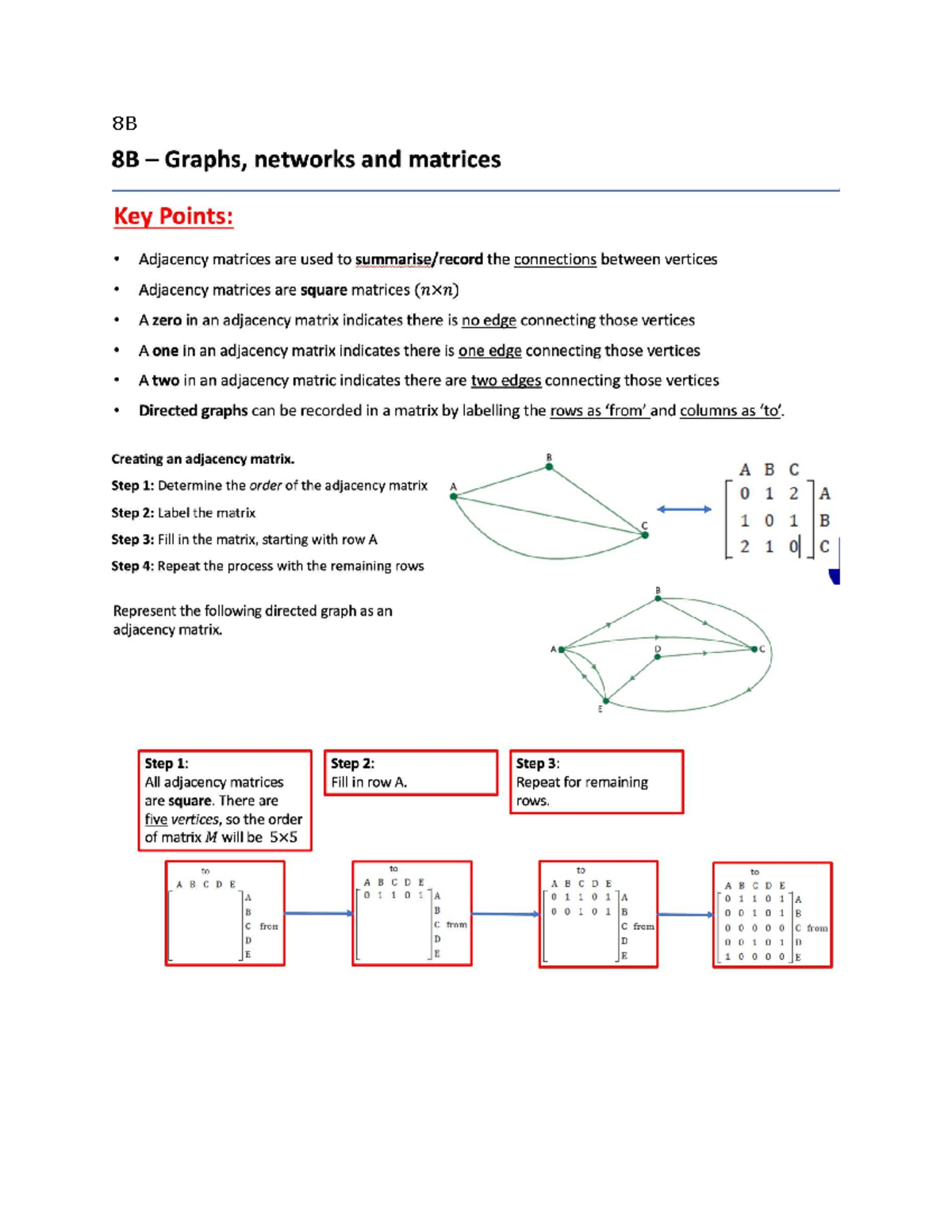 Maths Notes for Chapter 8: Graphs, Networks, and Matrices - Studocu