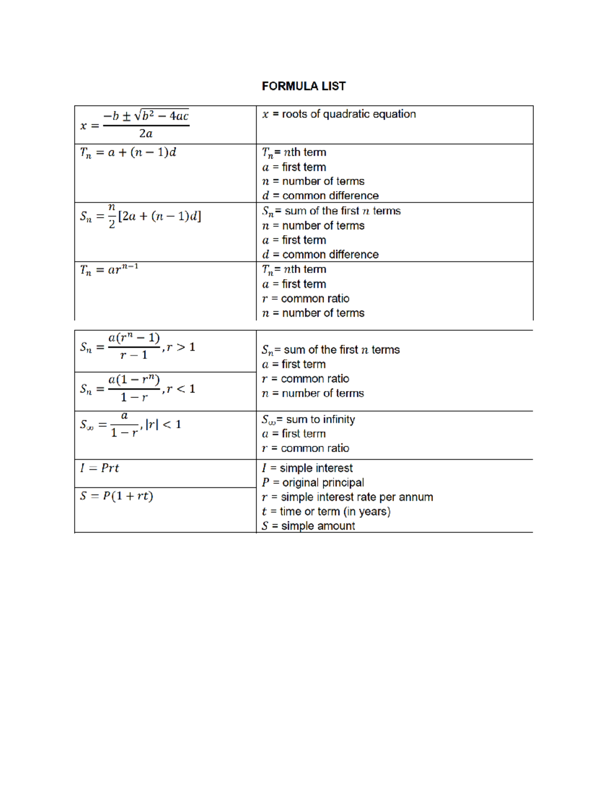 MAT037 Formula List: Quadratic, Arithmetic, and Interest Formulas - Studocu