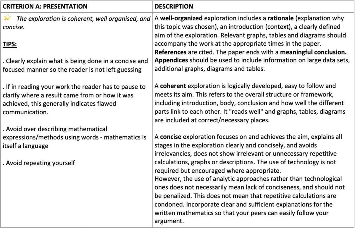 Maths IA Assessment Criteria: A Comprehensive Guide - Studocu