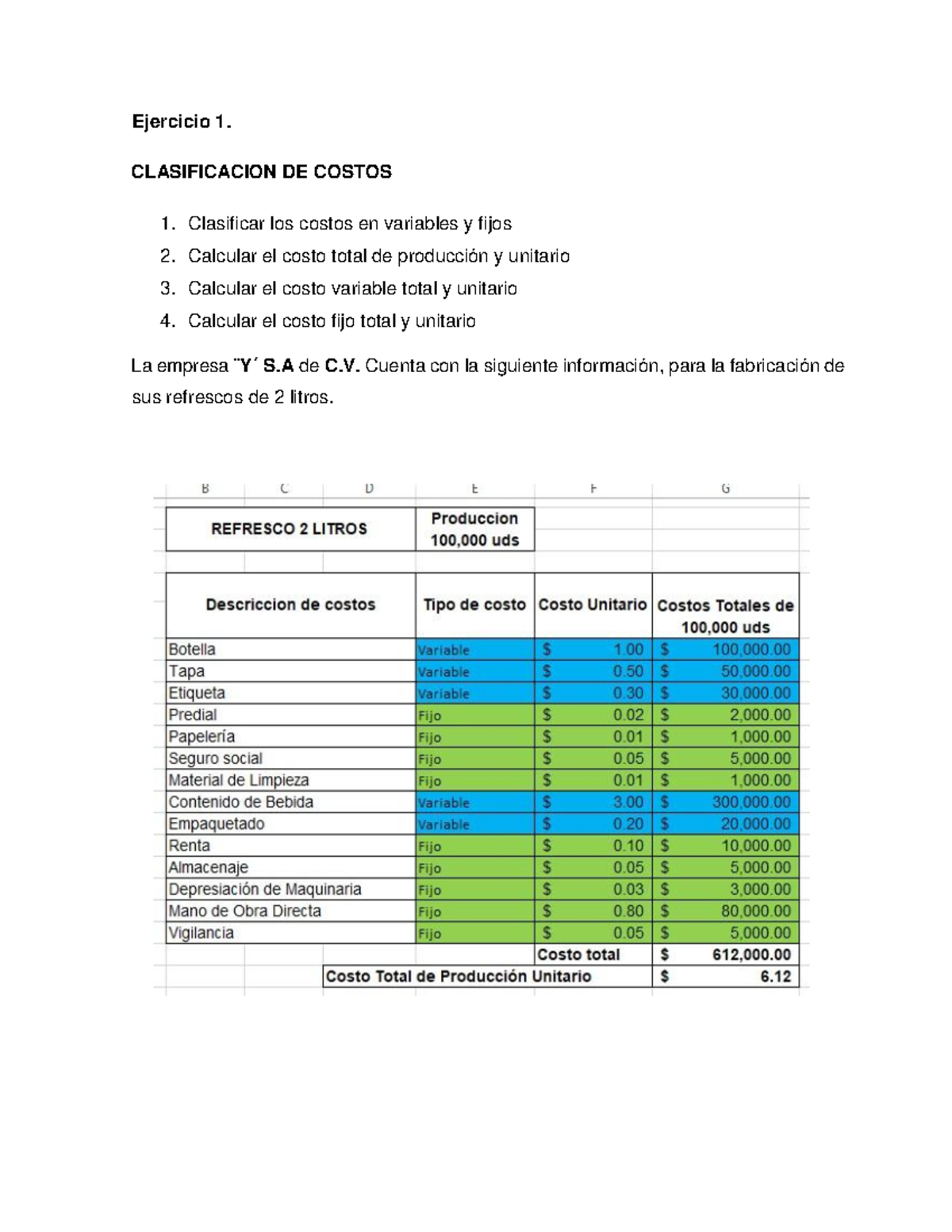 Ejercicio 1: Clasificación y Análisis de Costos - Práctica - Studocu