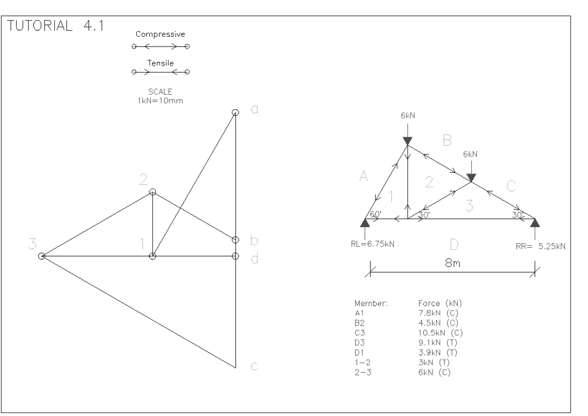 Tutorial 4.3: Compressive and Tensile Force Analysis - Studocu