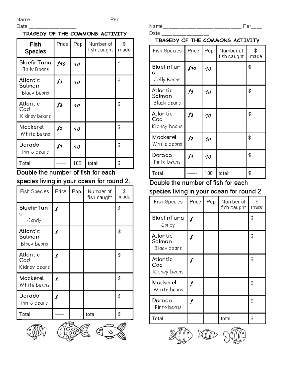 Chapter 1: Tragedy of the Commons Activity Analysis - Studocu