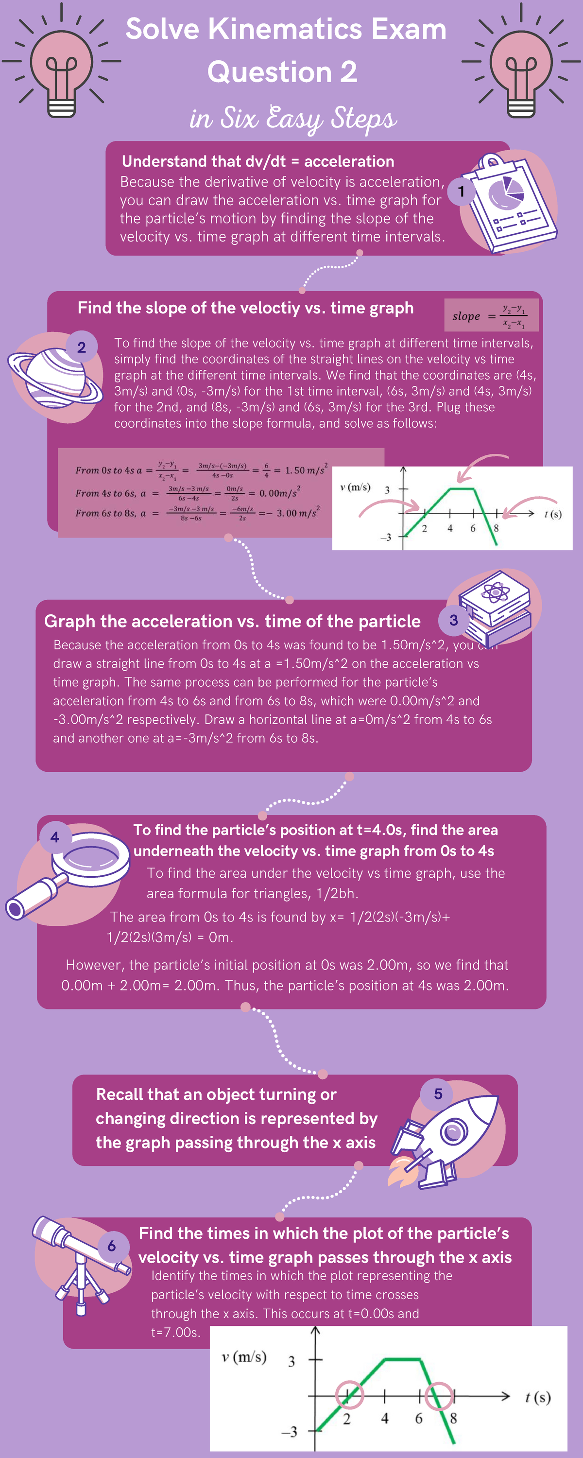 Kinematics Exam Q2: Solving in 6 Easy Steps - Studocu