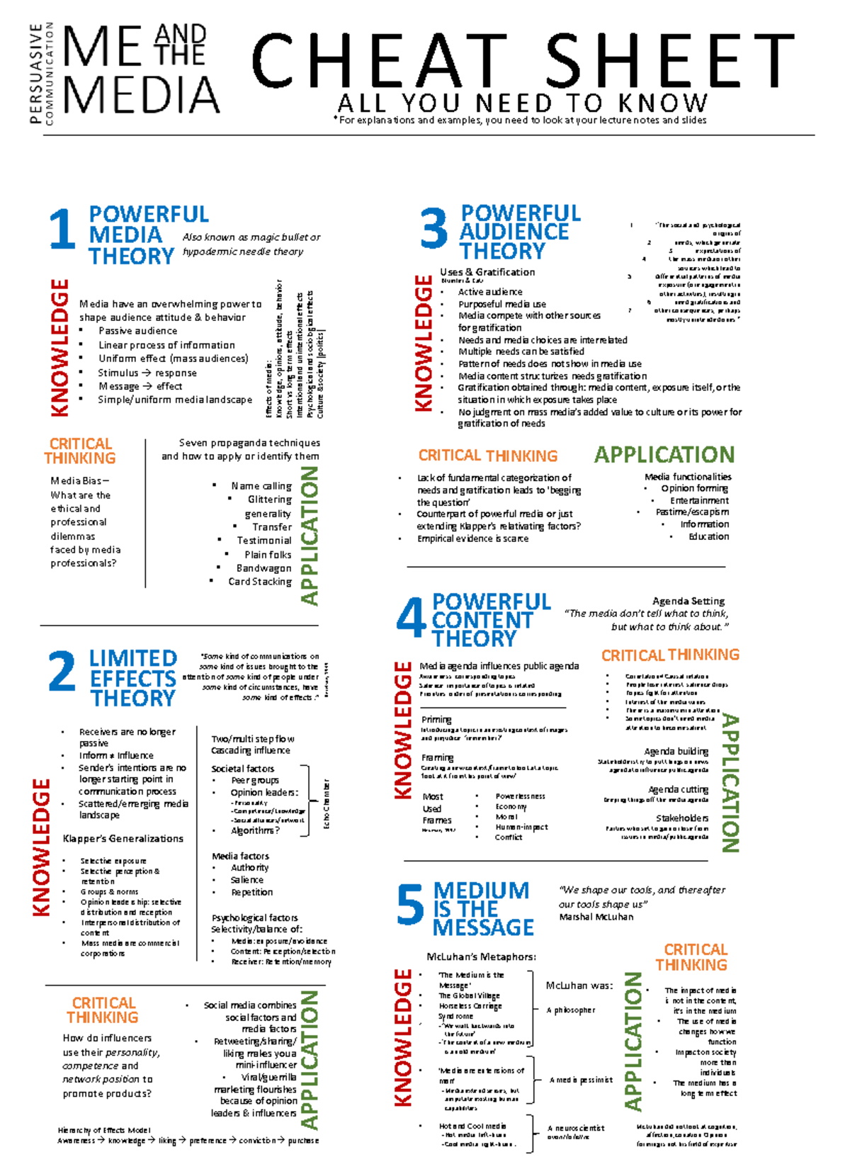 Media Theory Cheat Sheet: Key Concepts and Applications (MAM) - Studeersnel