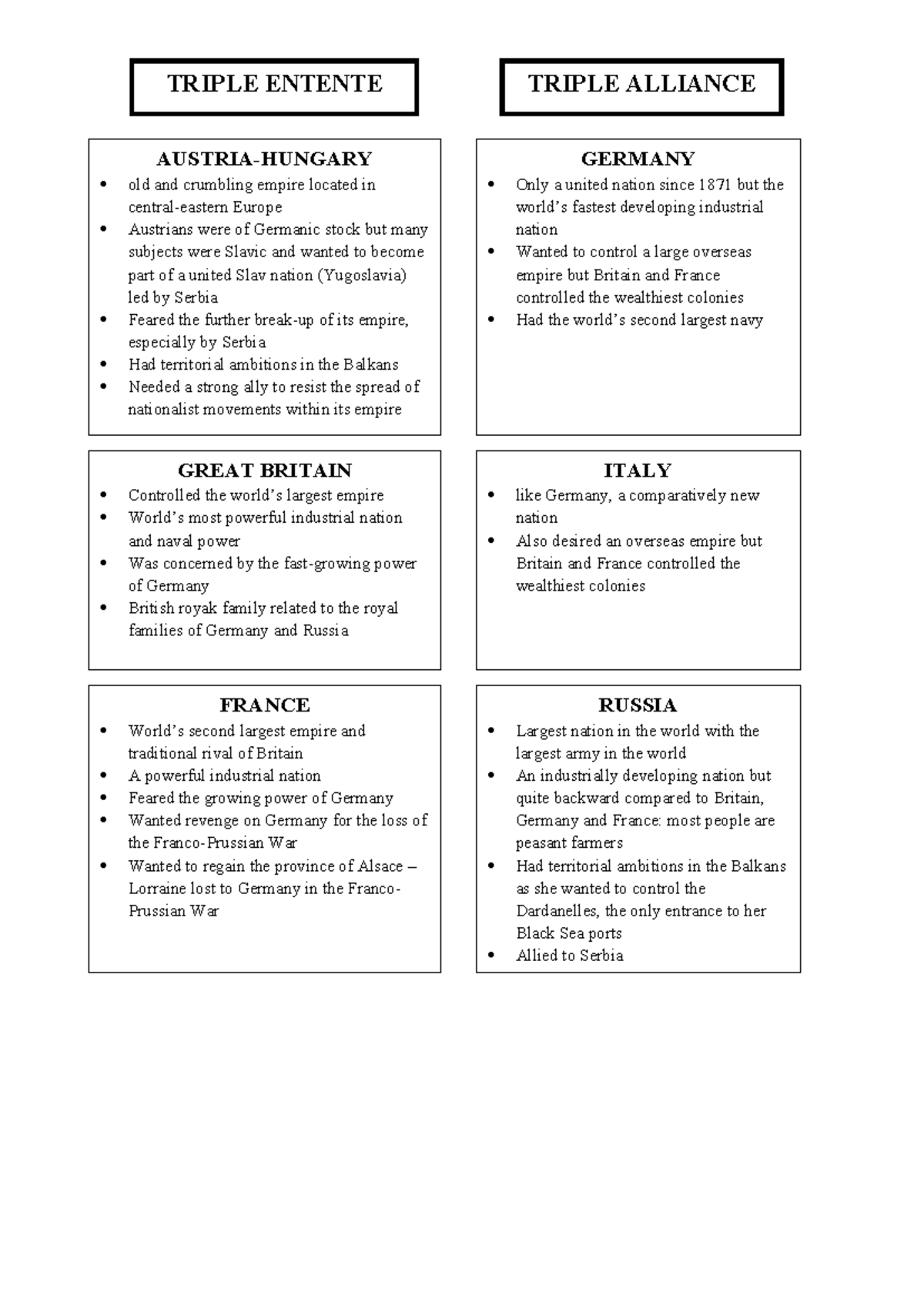 WWI Alliance Activity: The Triple Entente vs. Triple Alliance Analysis ...