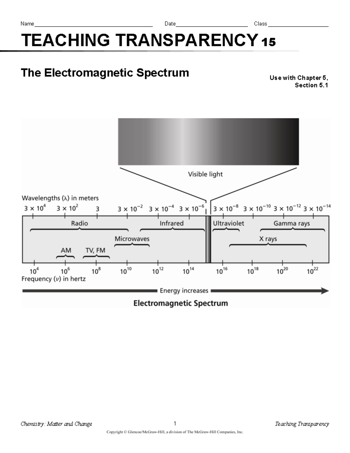 Electromagnetic Spectrum Worksheet Chemistry