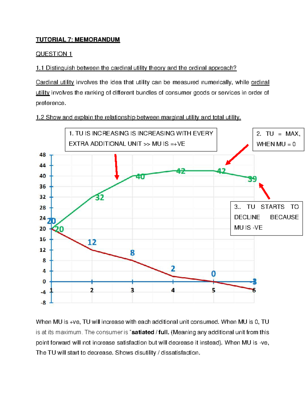 Tutorial 7 Memo: Utility Theory & Diminishing Marginal Utility Analysis ...