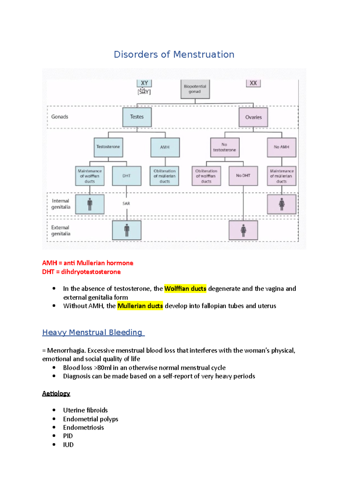 Disorders of Menstruation: Clinical Insights & Management Strategies ...
