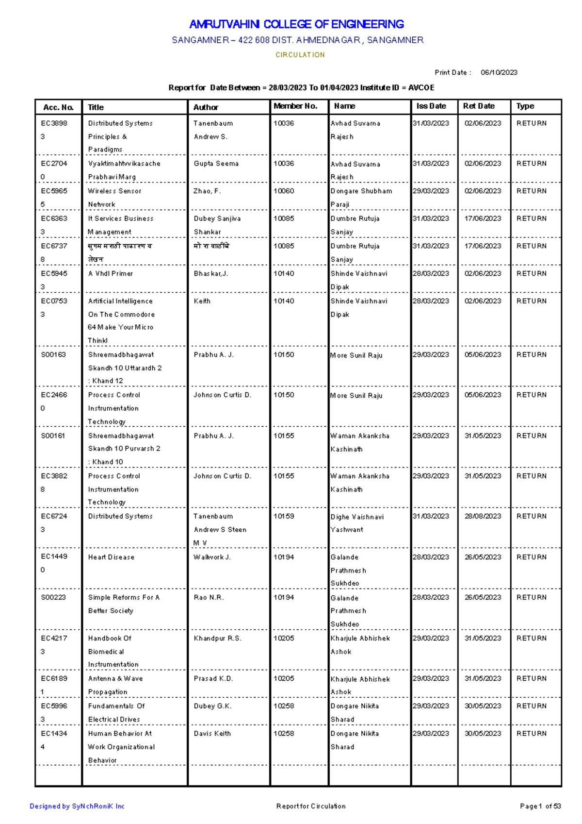 Book Issue and Return Report (EC3898) from 28 March to 1 April 2023 ...