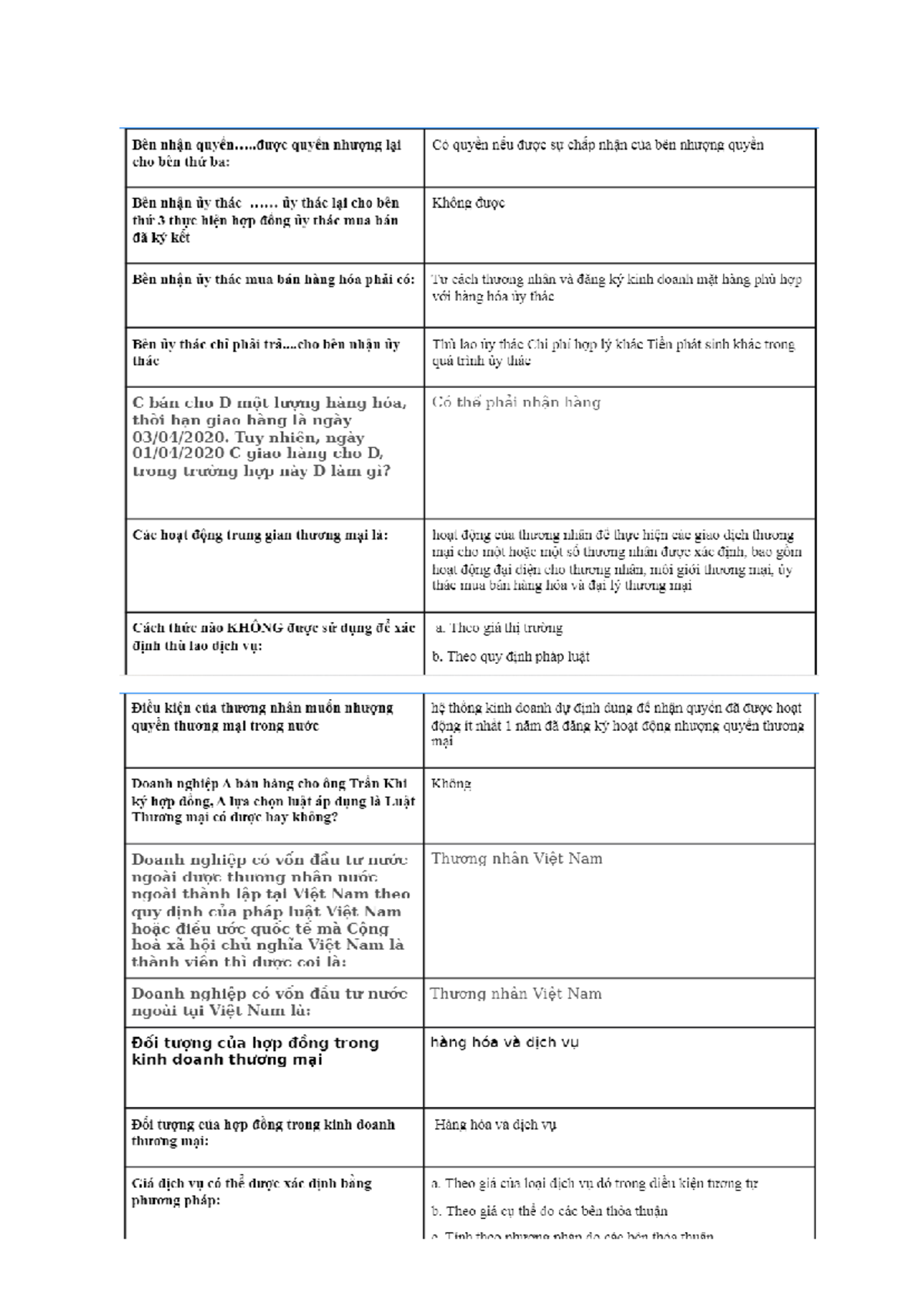 LTM 2: Comprehensive Study Notes and Key Concepts - Studocu