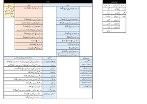 127555811 CSS Notes for Arabic pdf - THE CSS POINT 2012 - 13 CSS Arabic ...