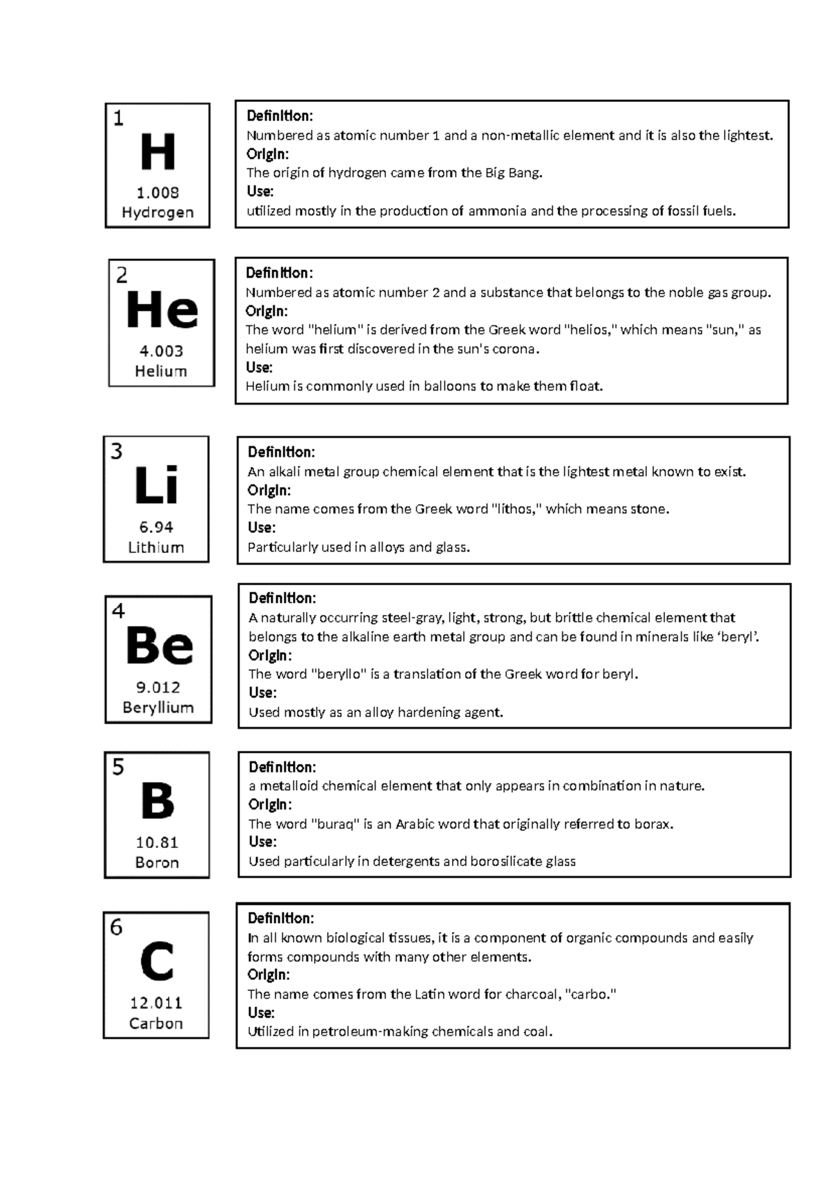 Chemistry Elements Overview: Definitions, Origins, and Uses (Doc1 ...
