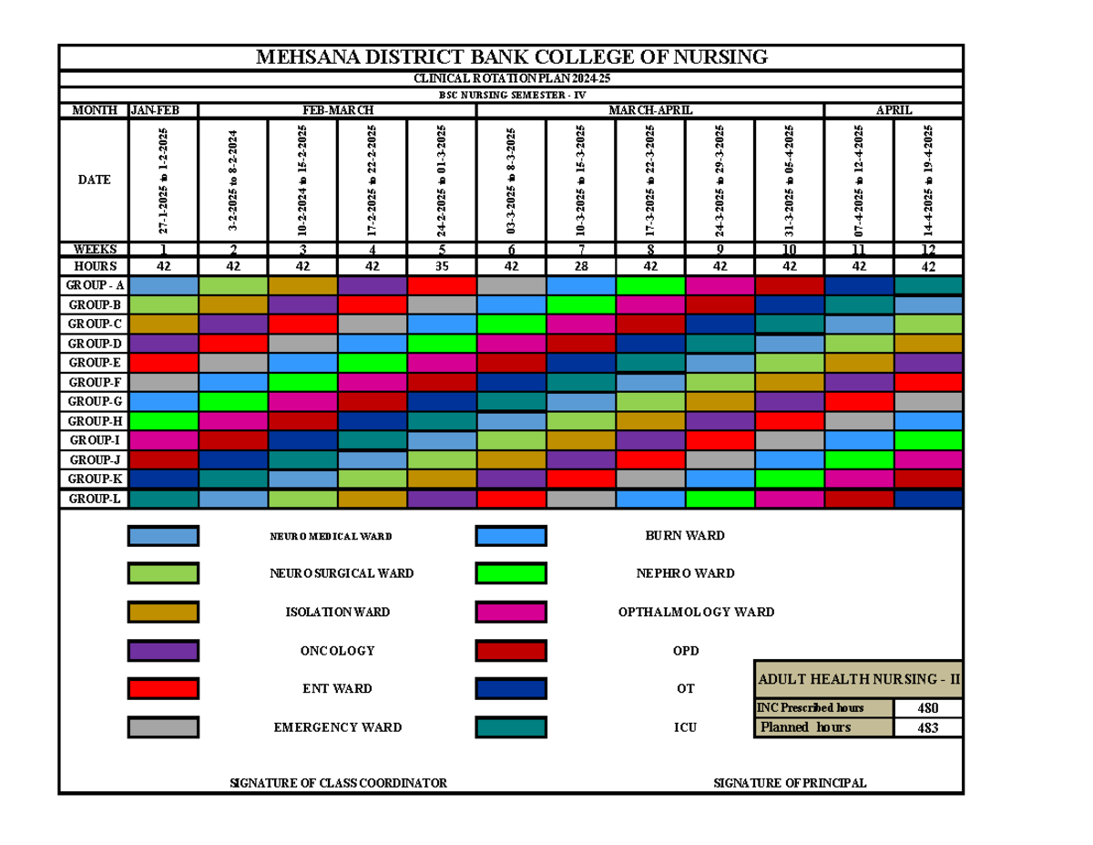 CRP SEM IV - CLINICAL ROTATION PLAN BSC NURSING SEMESTER IV - MONTH JAN ...