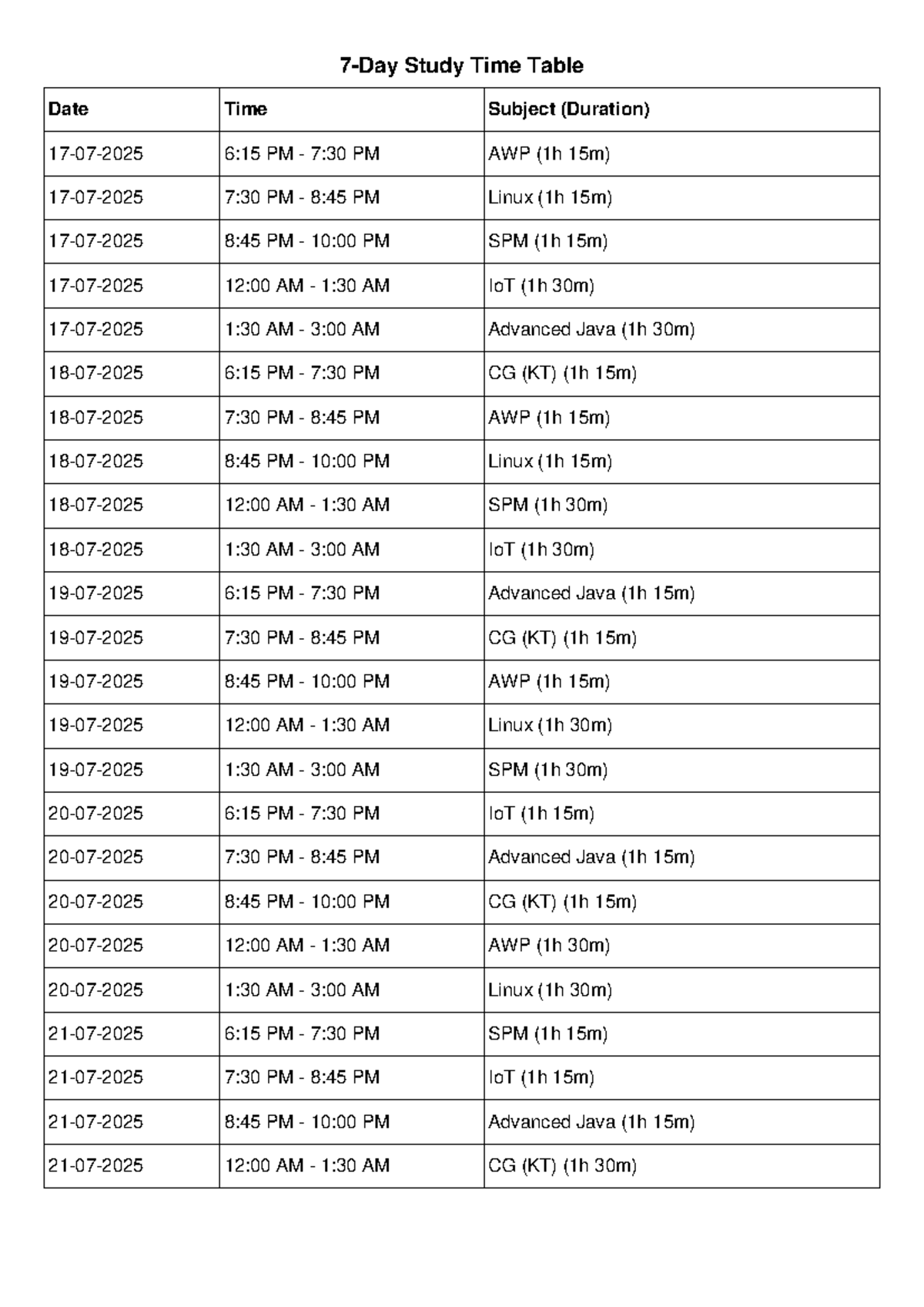 Study Timetable for AWP, Linux, SPM, IoT, Adv Java, CG (KT) - Studocu