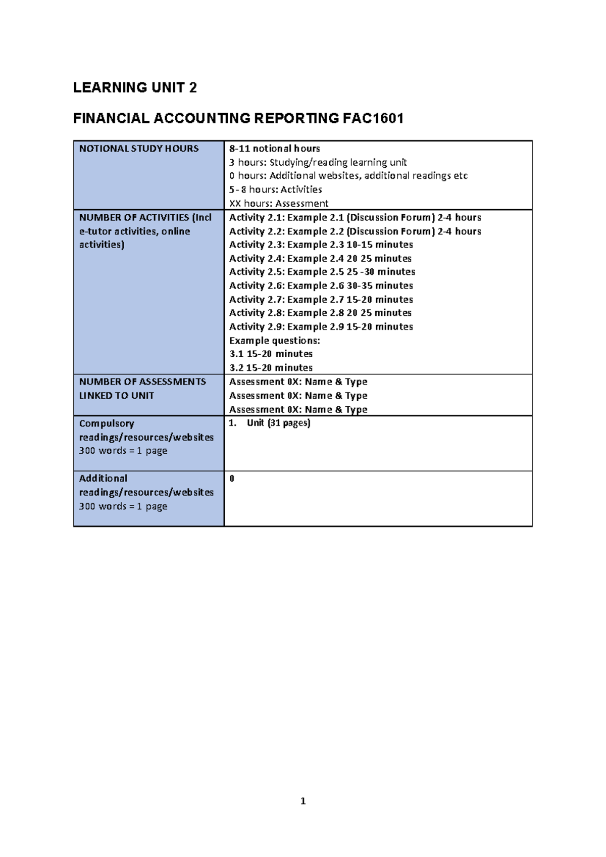 FAC1601 Learning Unit 2: Financial Accounting Study Guide Notes - Studocu