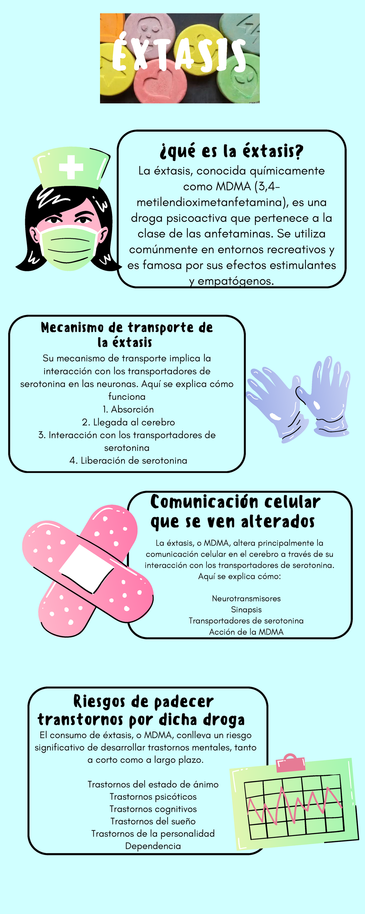 Infografía consejos de salud ilustrado azul - ÉXTASIS ¿qué es la ...