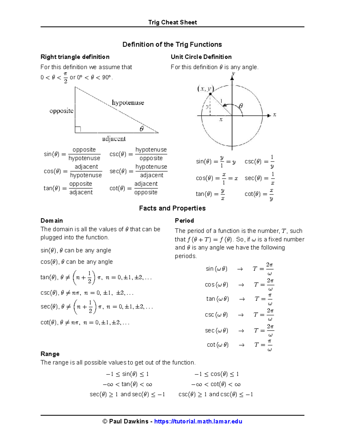 Trig Identities Cheat Sheet: Essential Formulas & Definitions - Studocu