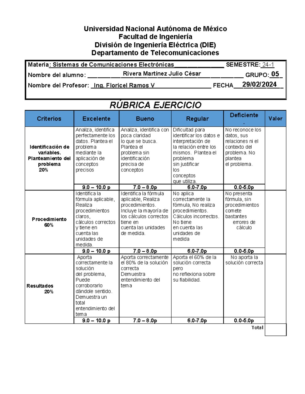 Función Seno Cardinal en Sistemas de Comunicaciones Electrónicas | SEM ...