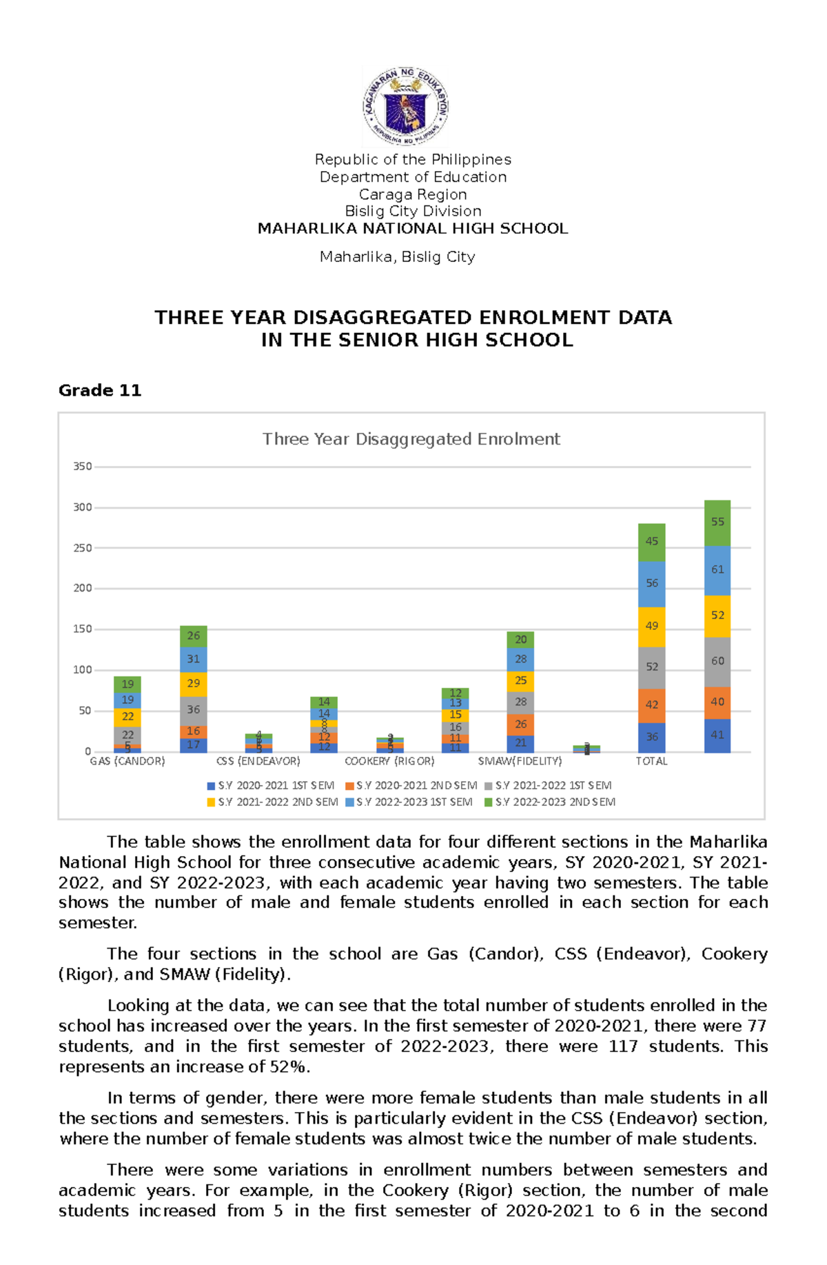 Senior High School Enrollment Analysis S.Y. 2020-2023 - Maharlika NHS ...