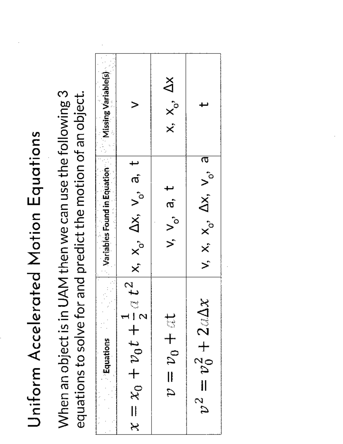 Uniform Accelerated Motion (UAM) Equations Overview - Studocu