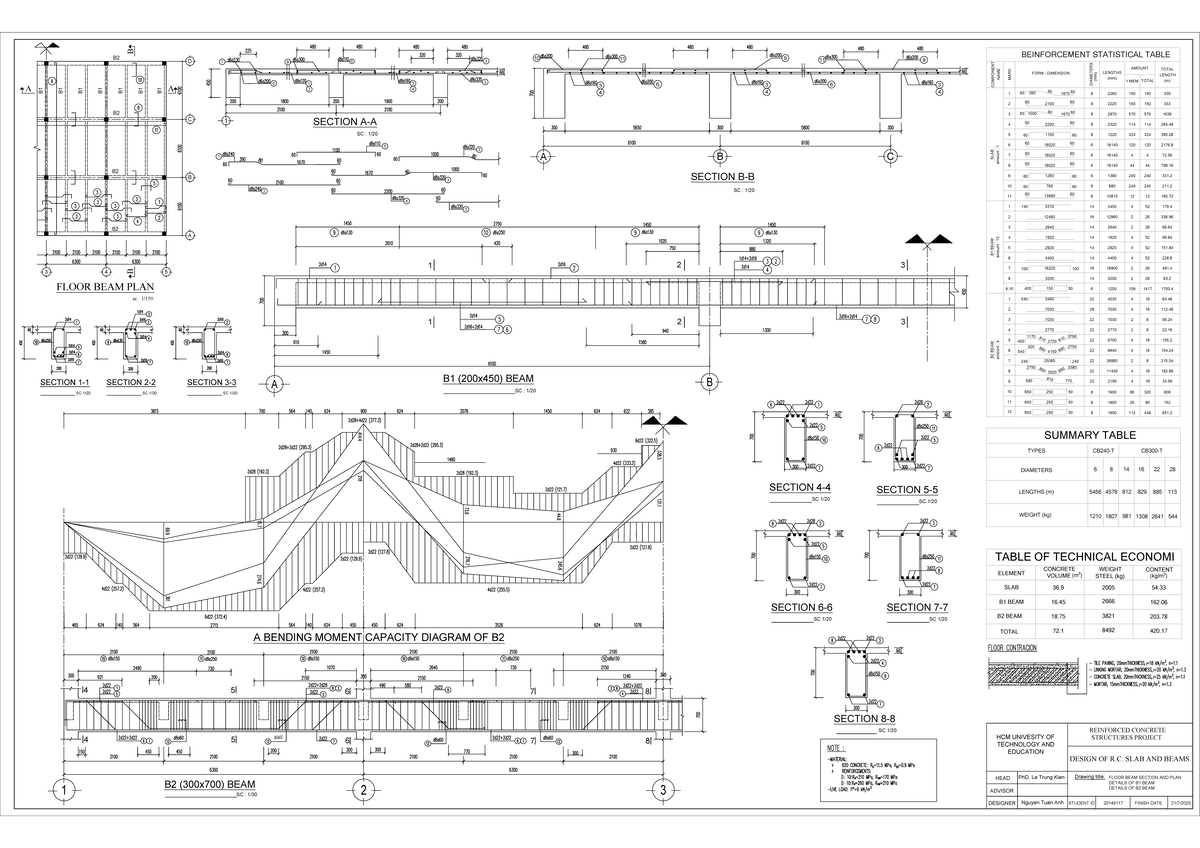 R.C. Slab & Beam Design - Cad BTCT Layout 1 (Project) - Studocu