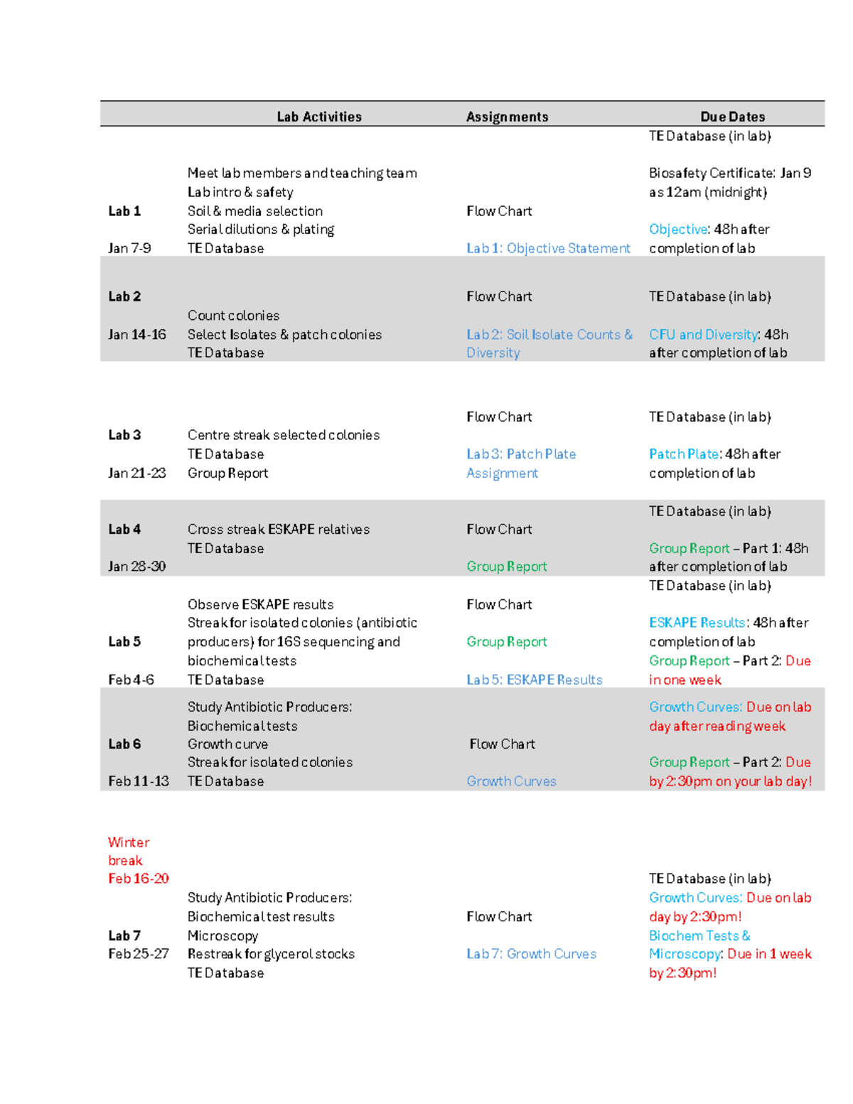 Lab Schedule W26: Activities and Due Dates for Labs 1-7 - Studocu
