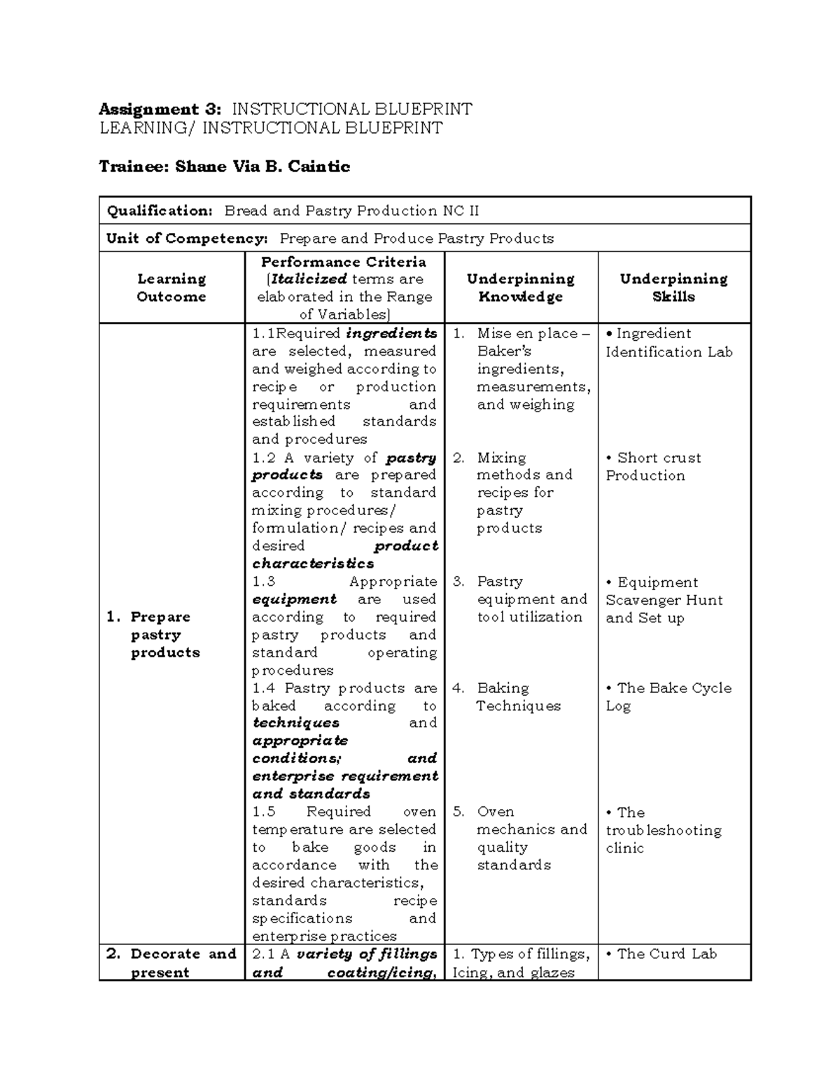Assignment 3: Instructional Blueprint for Pastry Production NC II - Studocu