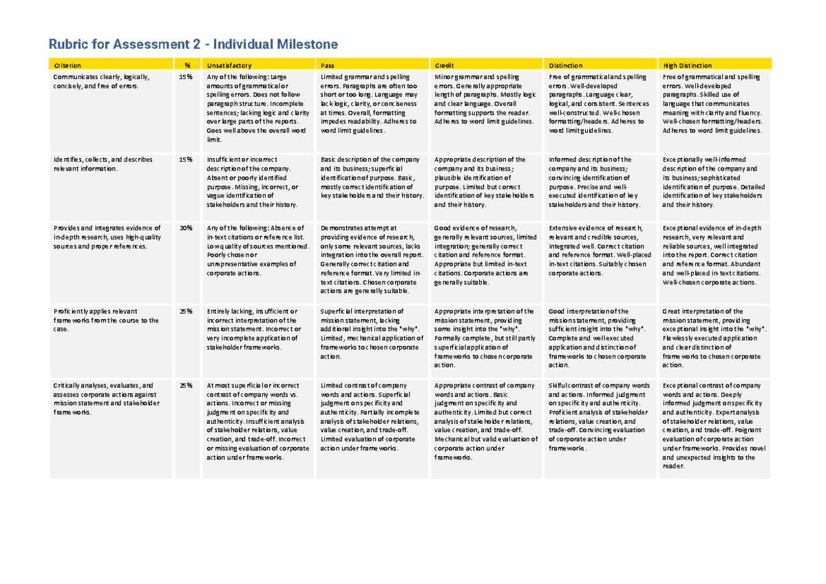 COMM1180 2023T3 Assessment 2 - Rubric for Milestone (NEW) - Rubric for ...