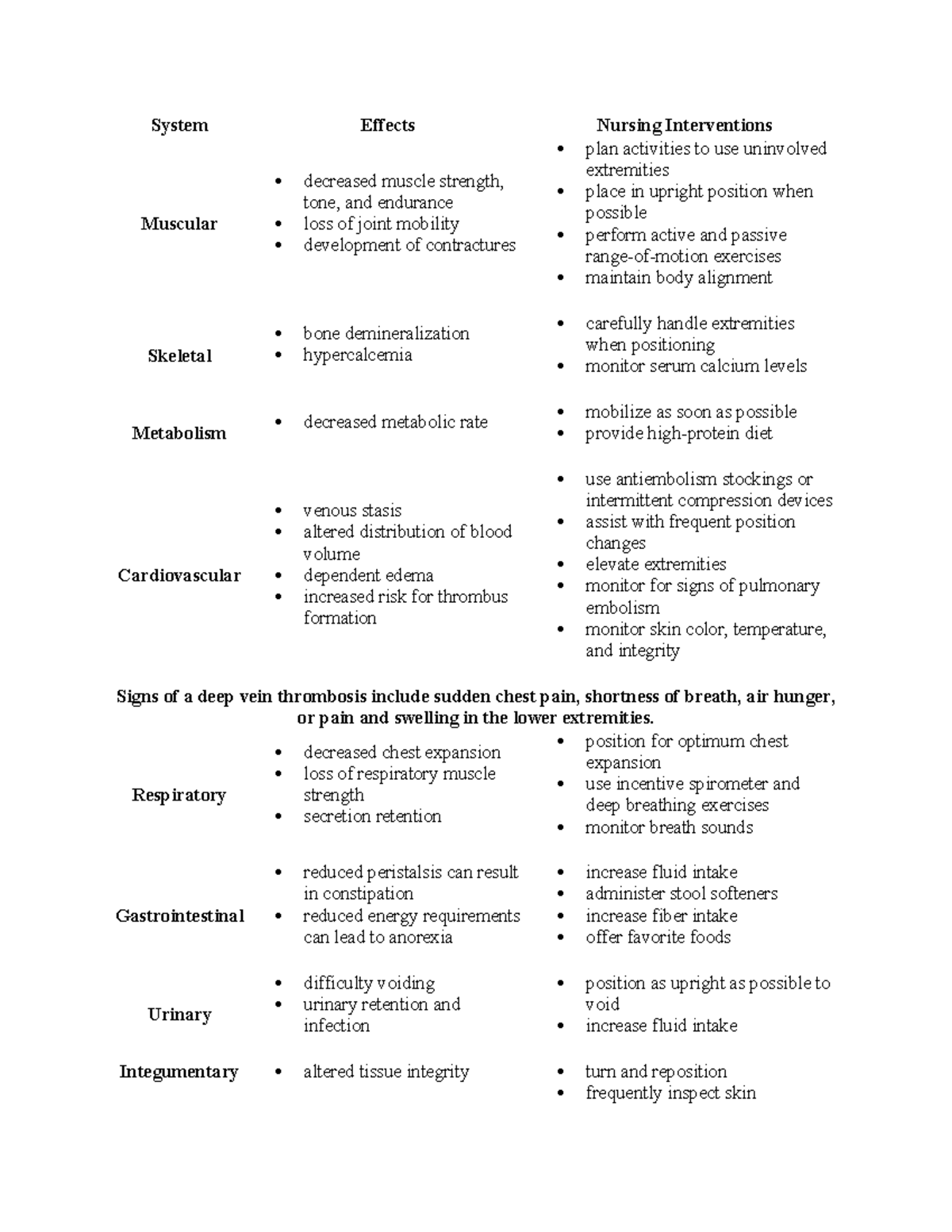 Nursing Interventions for System Effects in Musculoskeletal Disorders ...