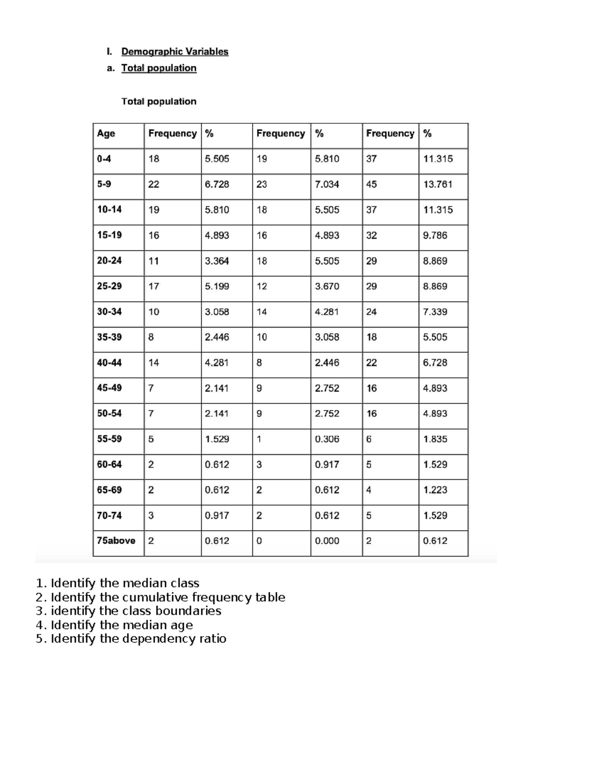 Practice-activity - None - Nursing - Identify the median class Identify ...