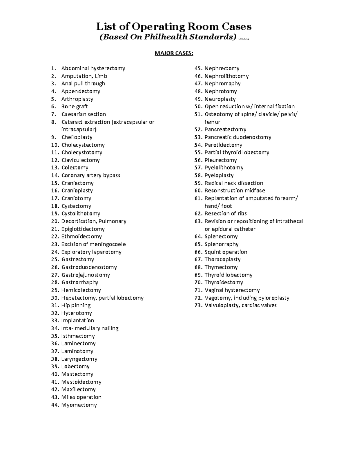 List of Operating Room Cases Based on Philhealth Standards - Studocu