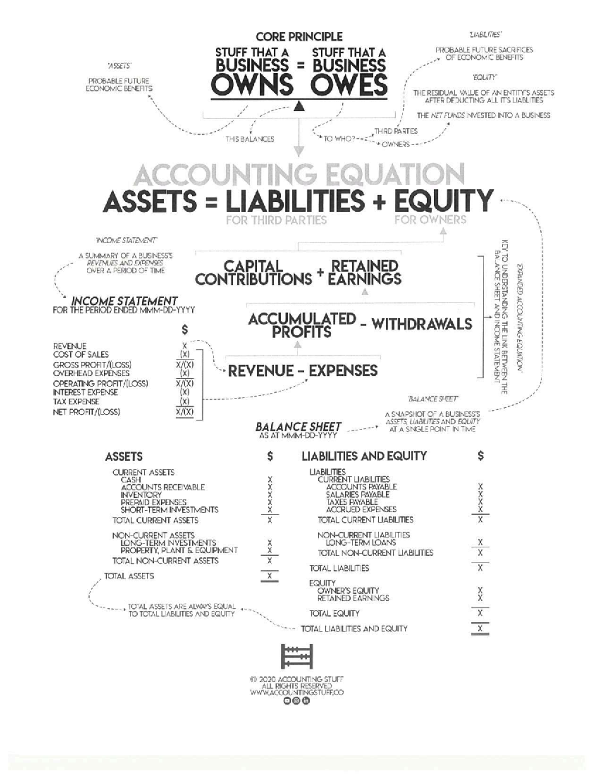 CORE PRINCIPLES OF ACCOUNTING: BALANCE SHEET & INCOME STATEMENT - Studocu