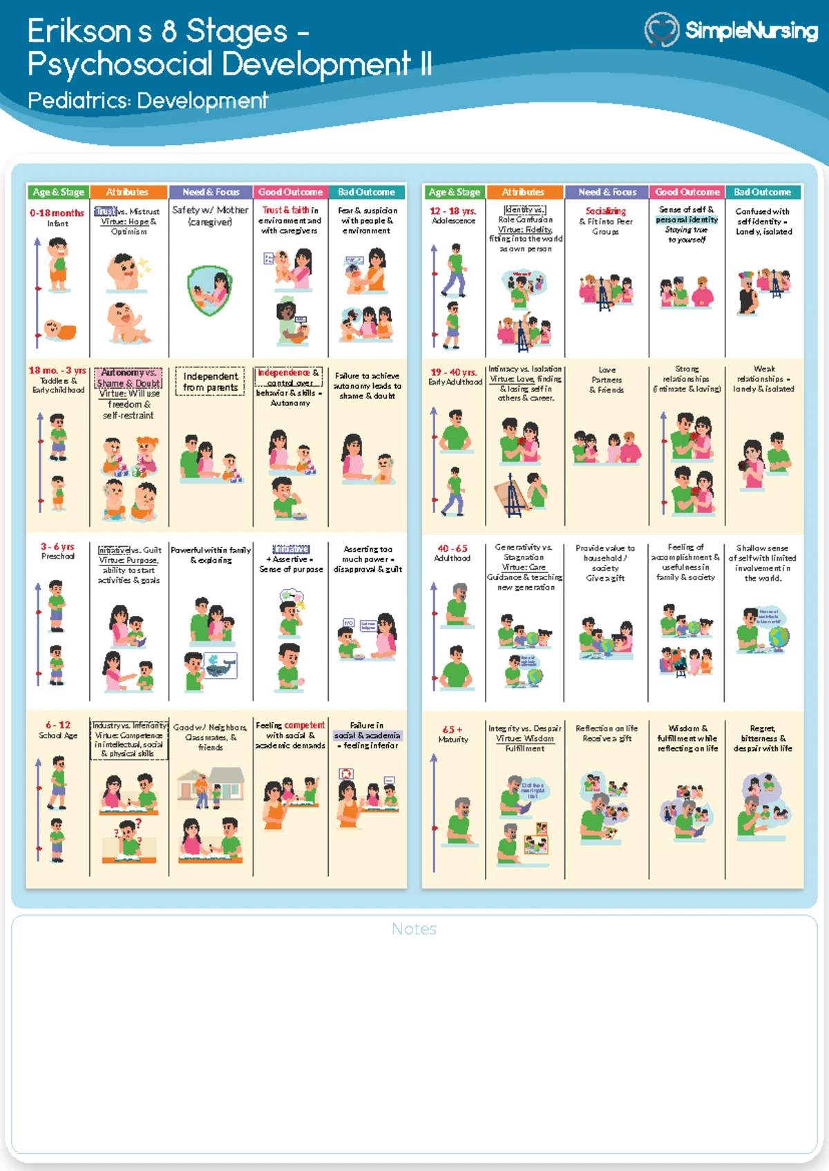Visual Chart: Piaget's Theory of Cognitive Development II (Pediatrics ...
