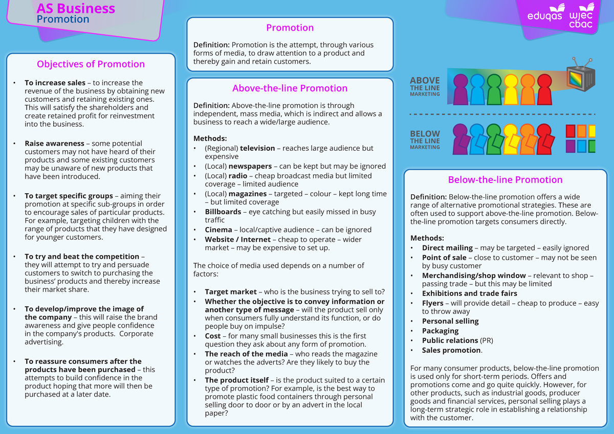 AS Business Promotion: Objectives and Strategies for Success - Studocu
