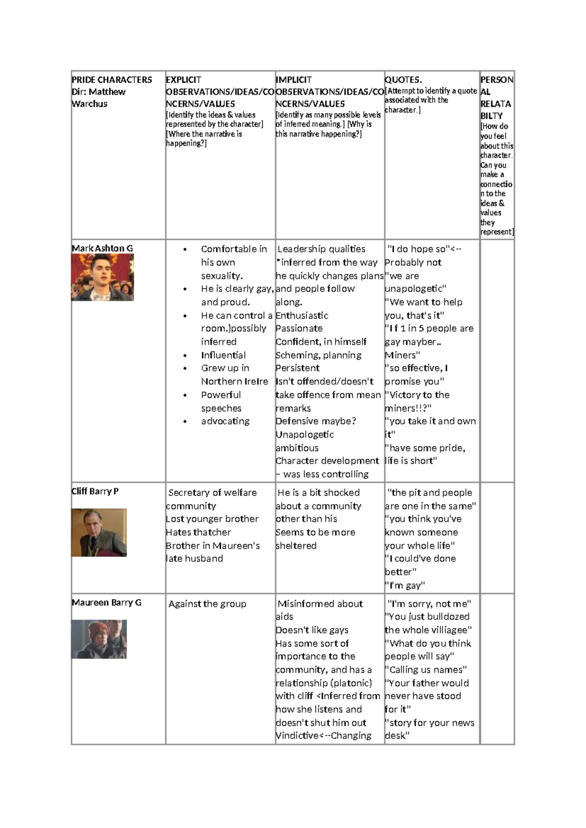 Pride Characters Analysis: Insights on Leadership & Identity - Studocu
