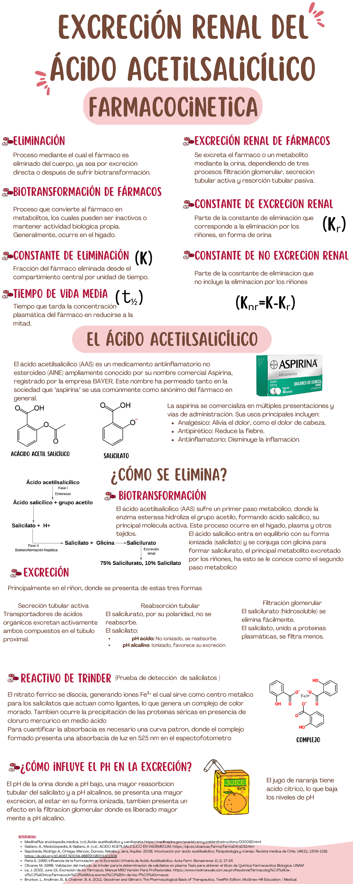 PRACTICA 5: "OBTENCI&Oacute;N DEL &Aacute;CIDO ACETILSALIC&Iacute;LICO POR MEDIO DE UN Proceso De Quimica Verde