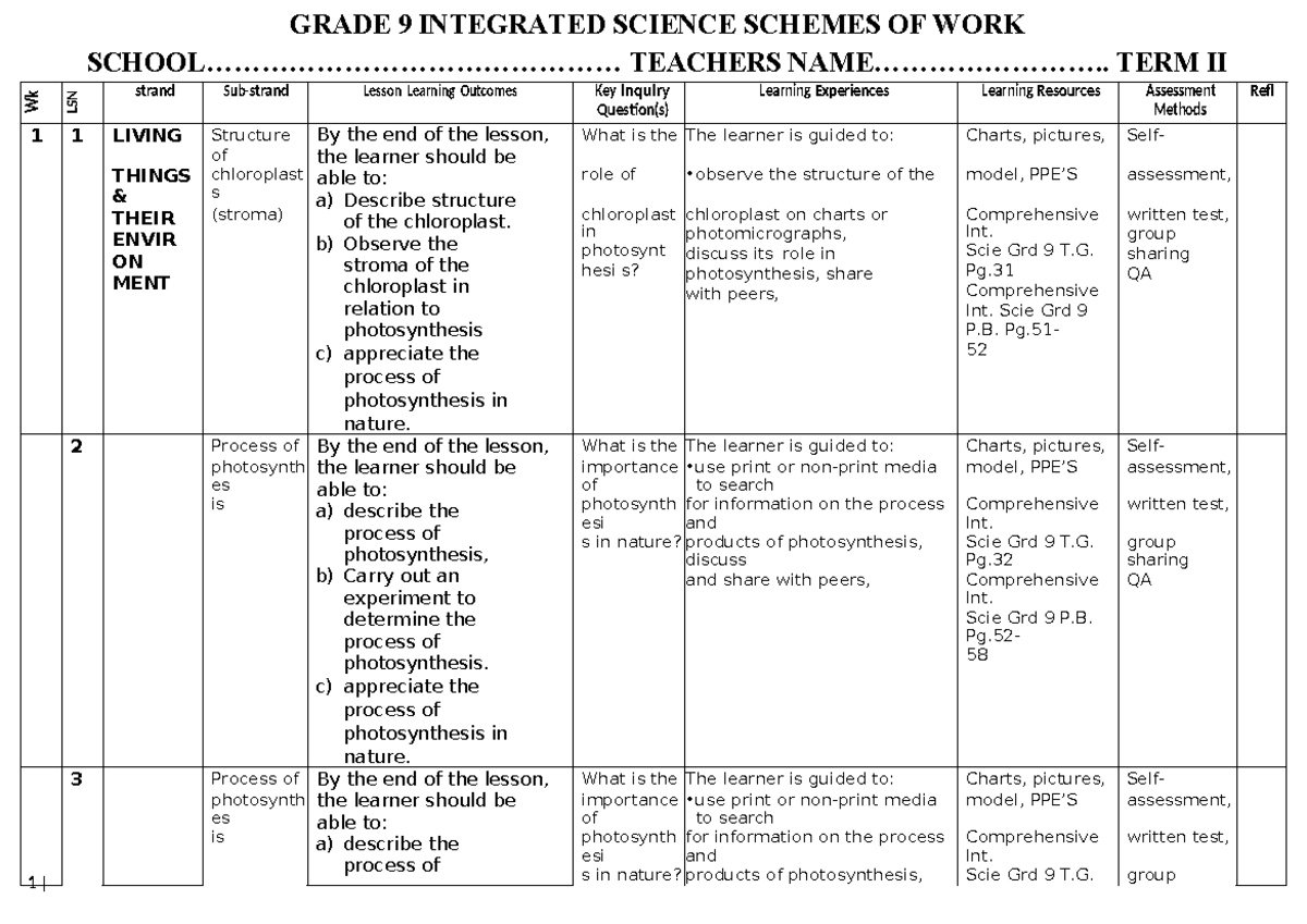Grade 9 Integrated Science Term II Lesson Plans: Living Things & Their ...