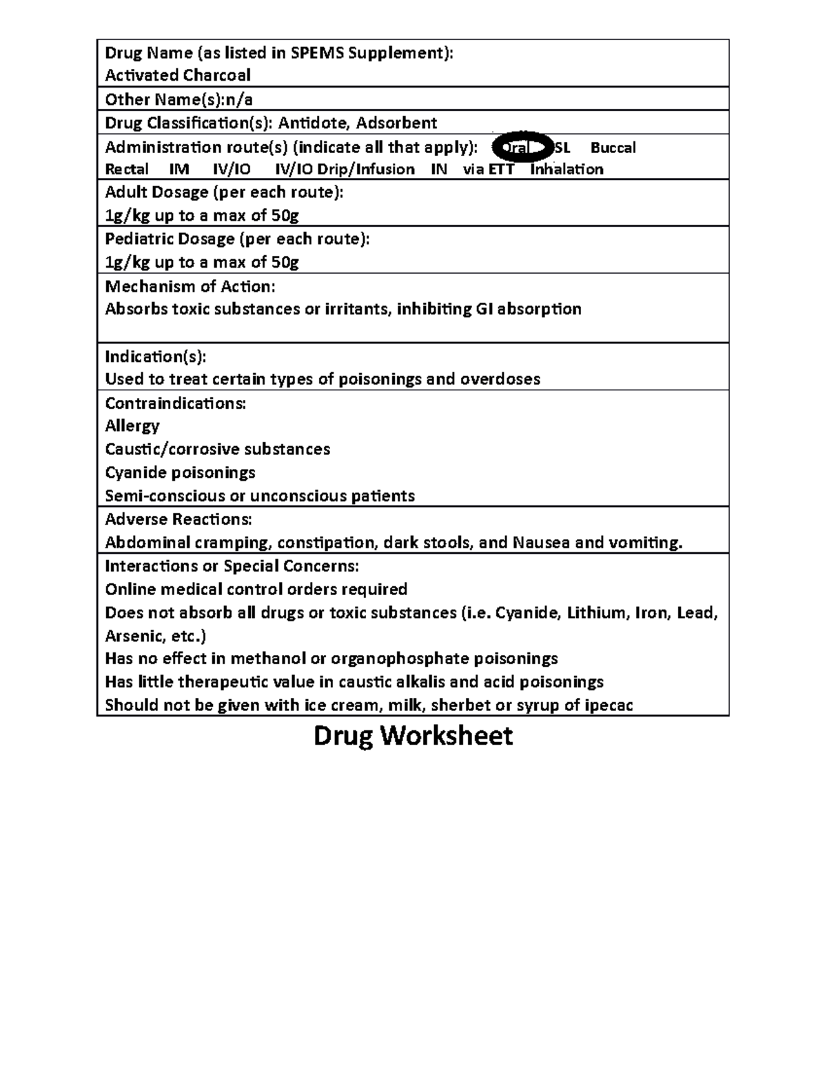 Activated Charcoal - drug profile - Drug Name (as listed in SPEMS ...