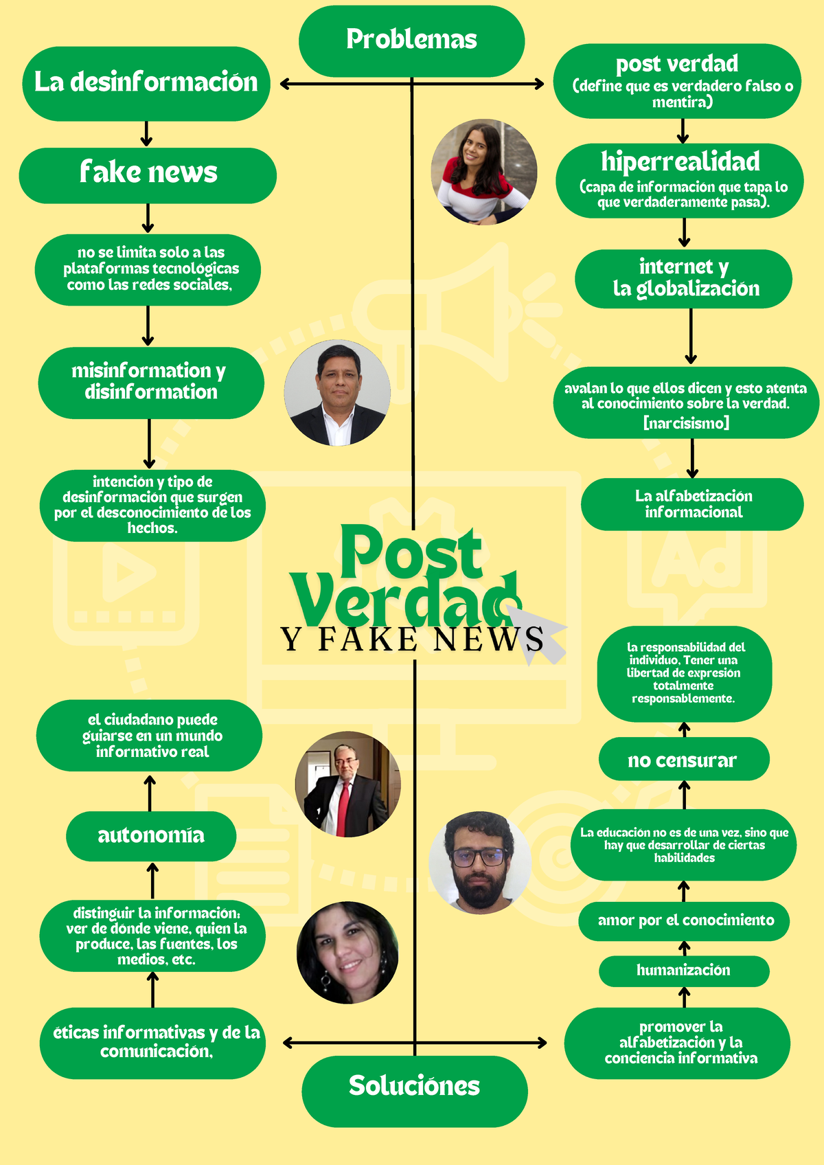 Post Verdad y Fake News - La desinformación fake news (capa de ...