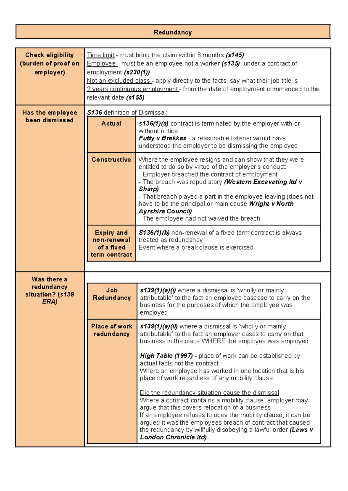 Redundancy - Redundancy Check eligibility (burden of proof on employer ...