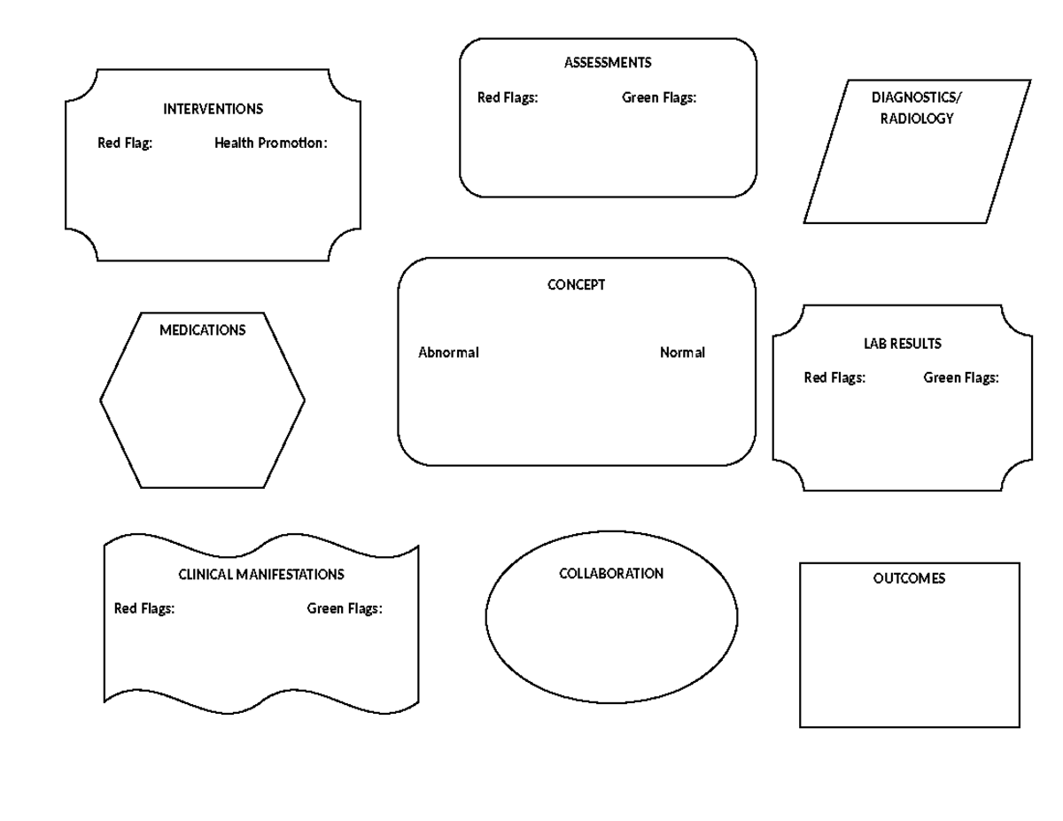 Concept MAPT Template 1-3 - BP 723 - INTERVENTIONS Red Flag: Health ...