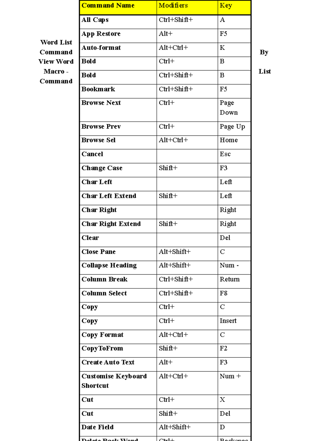 Word Shortcut - Summary ISBN - International Standard Book Number ...