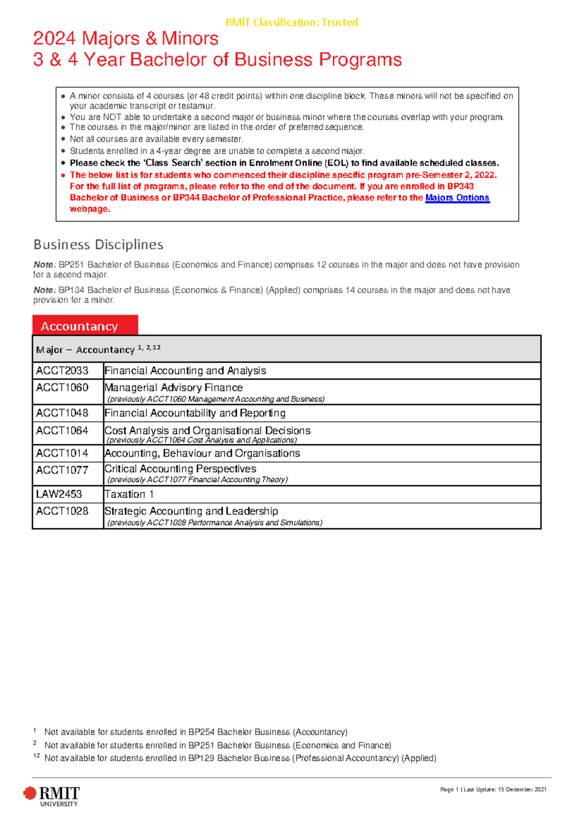 Bachelor of Business Majors & Minors Overview (BP251/BP134) - Studocu