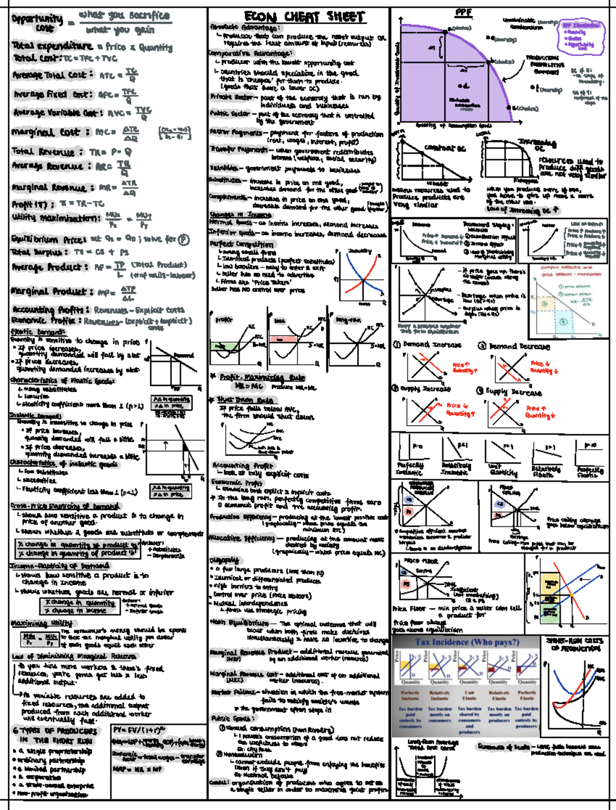 EC120 Final Exam Cheat Sheet: Opportunity Cost & Economic Concepts ...