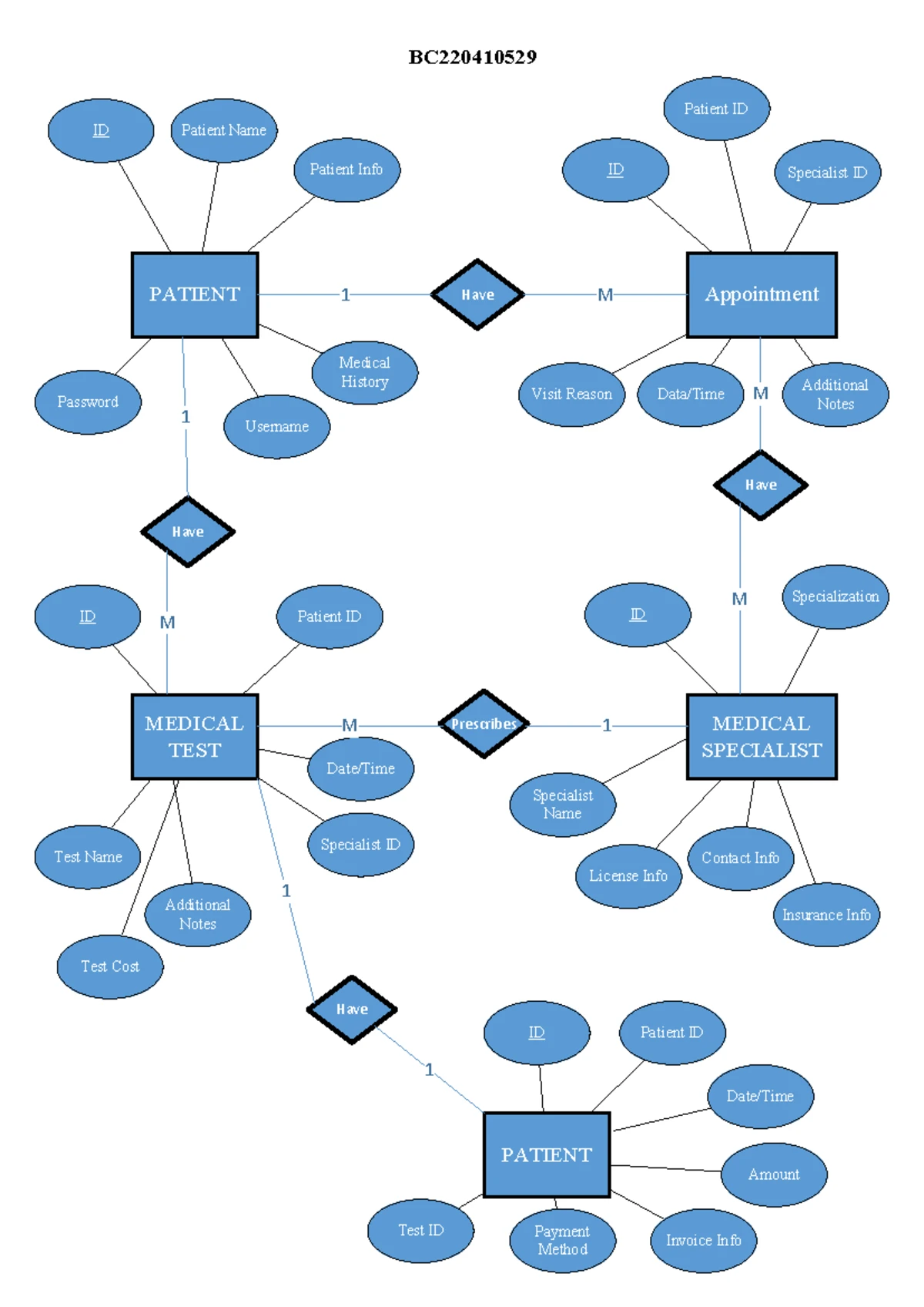 CS401 Assignment 2: Assembly Language Code Solution - Studocu