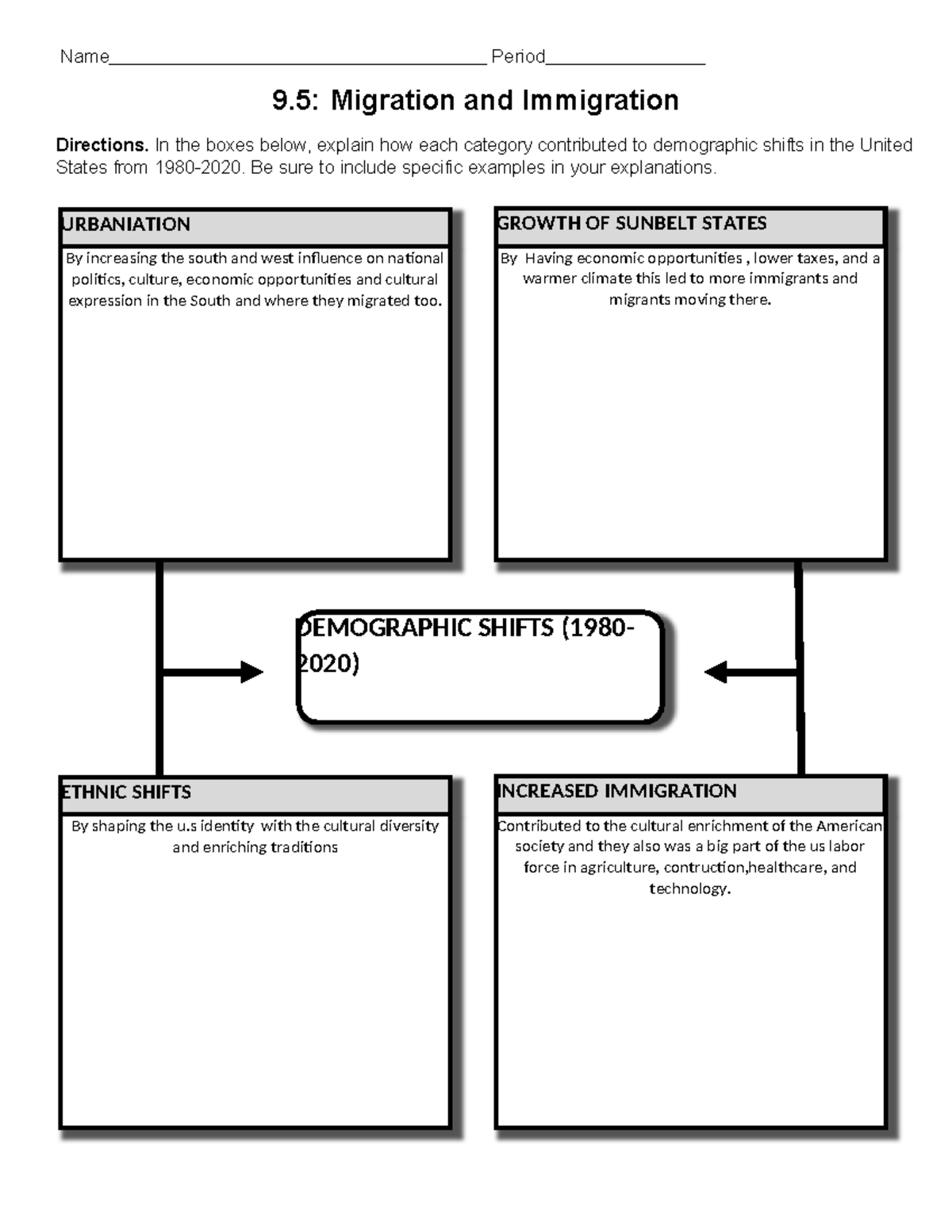 Graphic Organizer 9: Migration & Immigration Impact on U.S ...