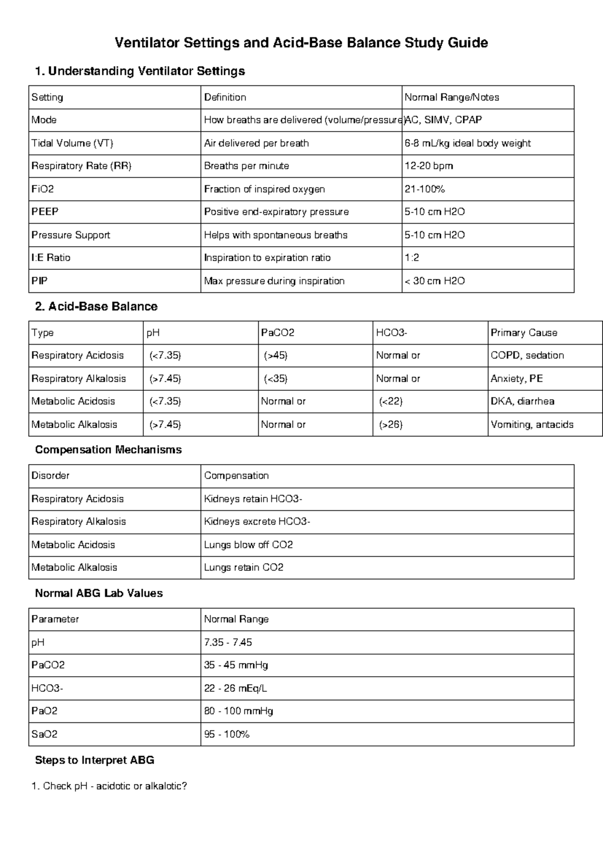 Ventilator & Acid-Base Study Guide (Med 101) - Studocu