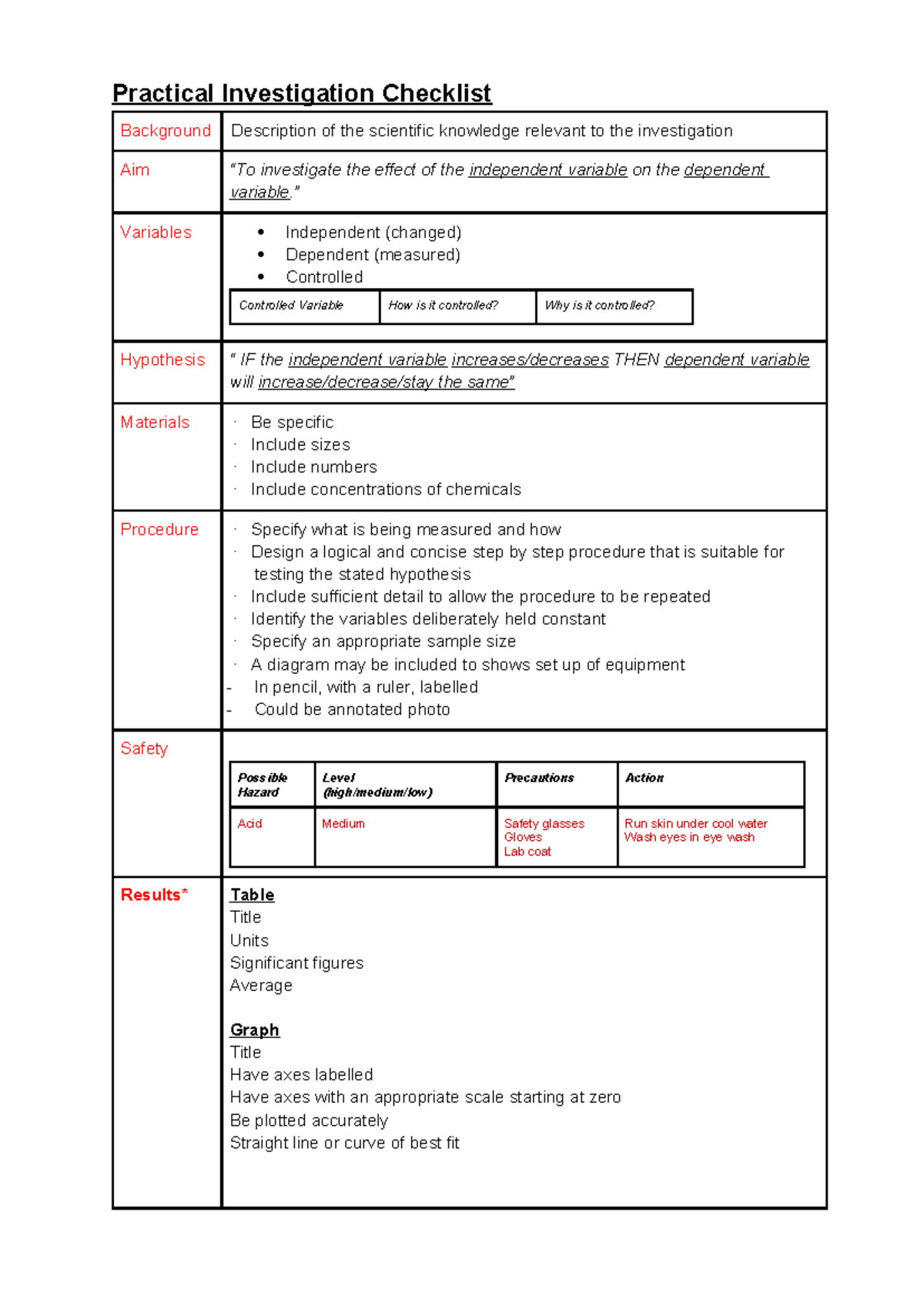 Practical Investigation Report Writing Guide: Checklist & Procedures ...