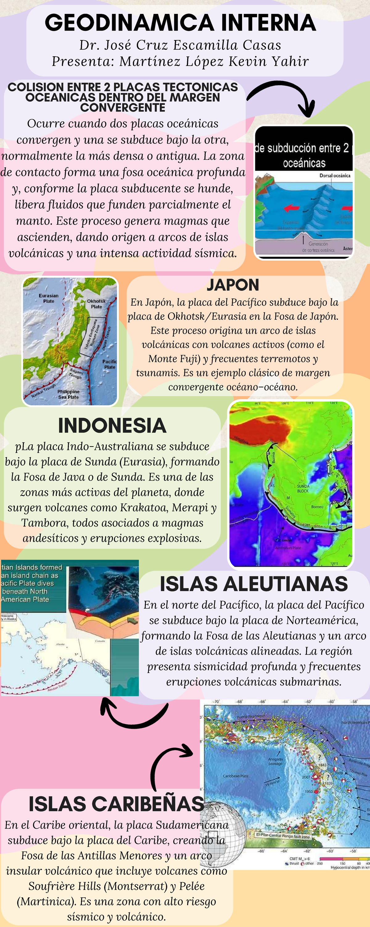 Fosa Oceanica Java