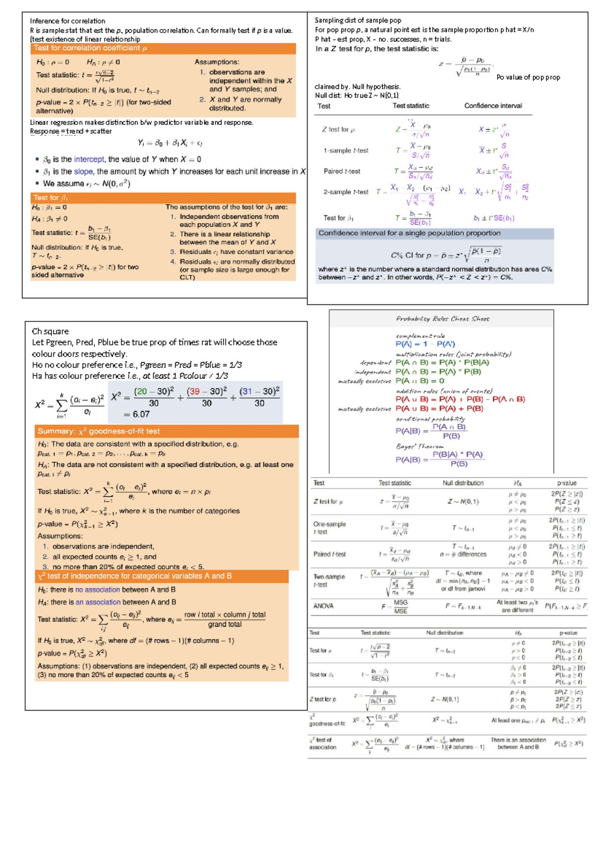 Memory aid - Summary Statistics for the Sciences - Inference for ...
